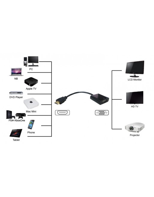 Μετατροπέας HDMI Male σε VGA Female 1920x1200p, 0.20m, Μαύρο